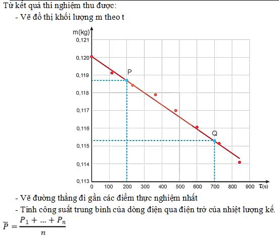 Bài tập Nhiệt hóa hơi riêng