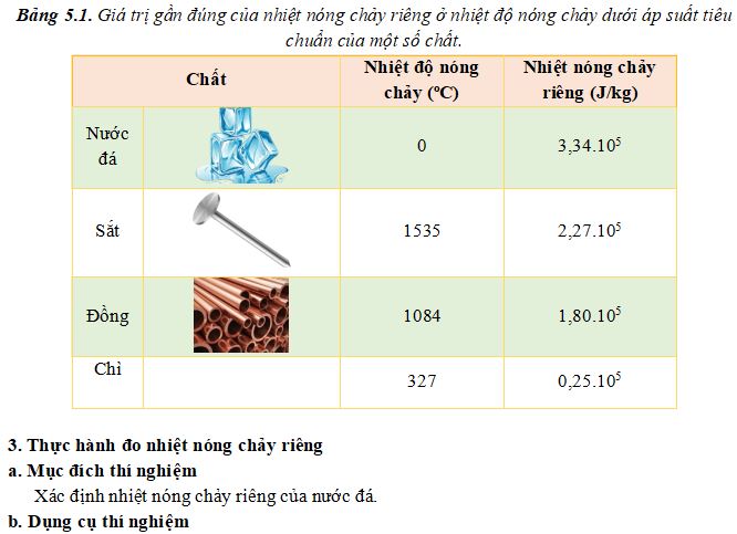 Nhiệt nóng chảy riêng