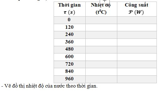 Nhiệt nóng chảy riêng