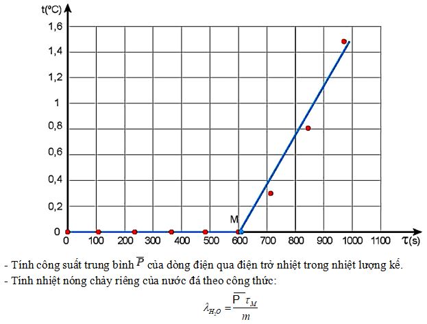 Nhiệt nóng chảy riêng