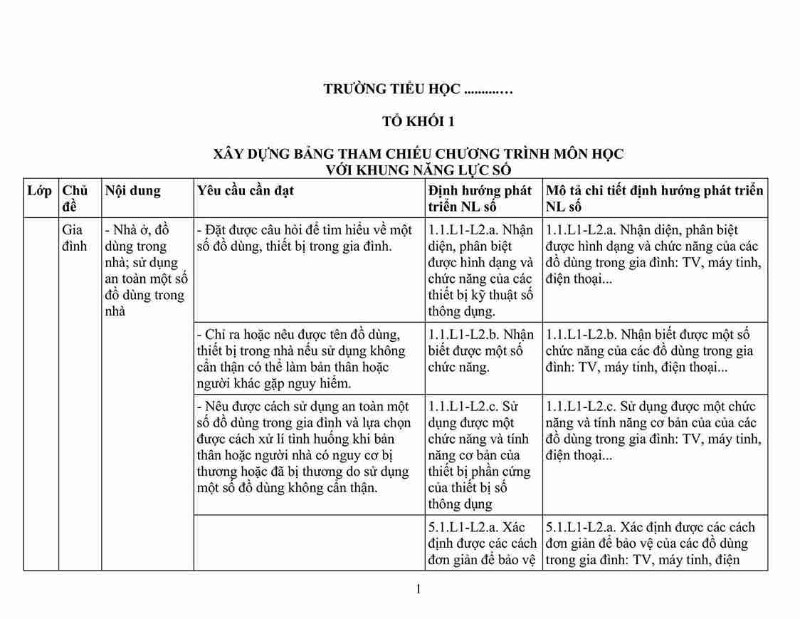 Ke hoach tich hop nang luc so tieu hoc hinh anh 0*826528