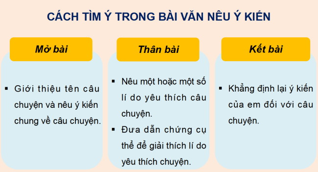 PowerPoint Tiếng Việt 4 Bài 5: Trả bài viết đoạn văn nêu ý kiến