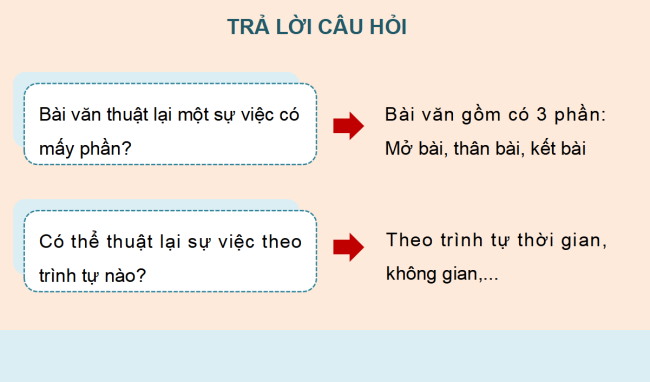 PowerPoint Tiếng Việt 4 Bài 10: Lập dàn ý cho bài văn thuật lại một sự việc