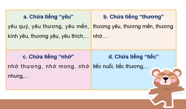 PowerPoint Tiếng Việt 4 Bài 13: Luyện tập về động từ