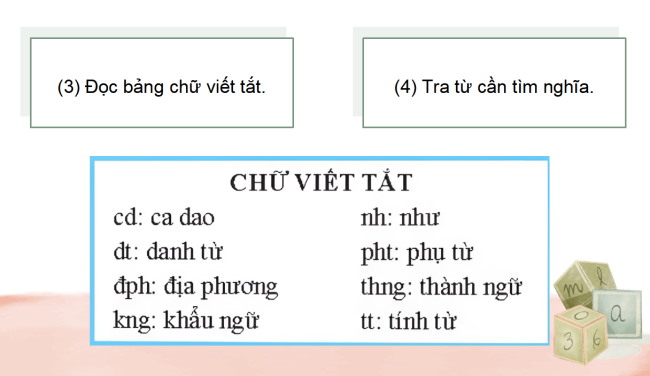 PowerPoint Tiếng Việt 4 Bài 15: Cách dùng và công dụng của từ điển