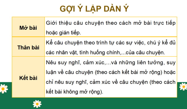 PowerPoint Tiếng Việt 4 Bài 15: Viết bài văn kể lại một câu chuyện