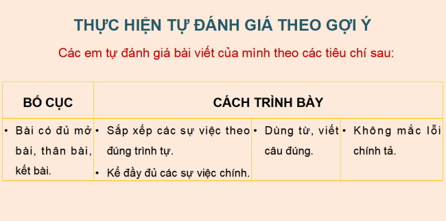 PowerPoint Tiếng Việt 4 Bài 16: Trả bài văn kể lại một câu chuyện