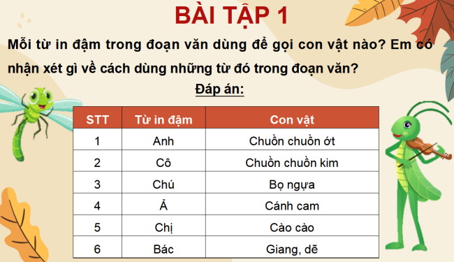 PowerPoint Tiếng Việt 4 Bài 17: Biện pháp nhân hóa