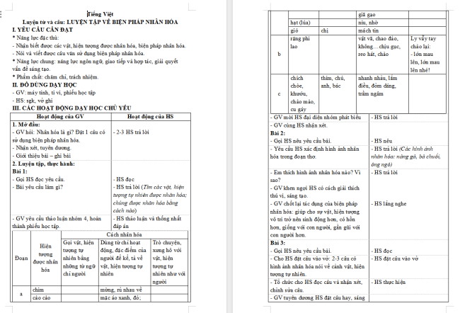 Giáo án Tiếng Việt 4 Bài 19: Luyện tập về biện pháp nhân hóa