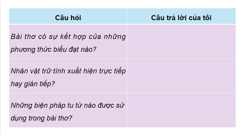 PowerPoint Ngữ văn 9 Bài 7: Chiều xuân