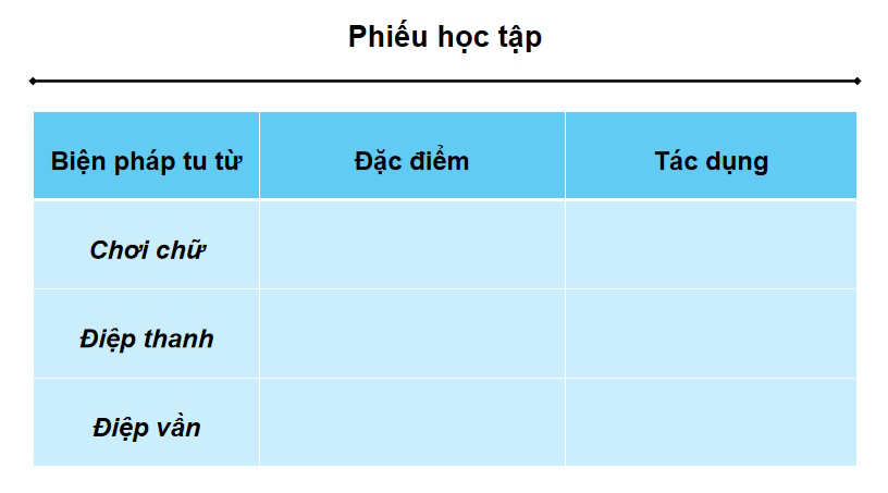PowerPoint Ngữ văn 9 Bài 7: Thực hành tiếng Việt