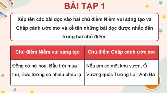 PowerPoint Tiếng Việt 4 Ôn tập và đánh giá cuối học kì 1 (Tiết 1, 2)