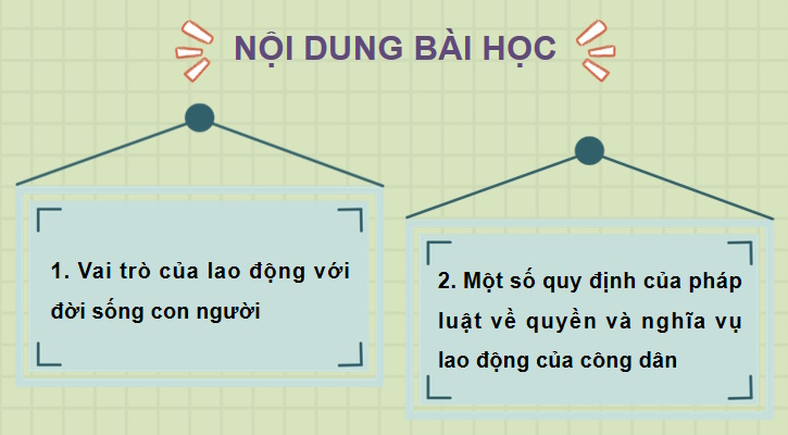 Quyền và nghĩa vụ lao động của công dân