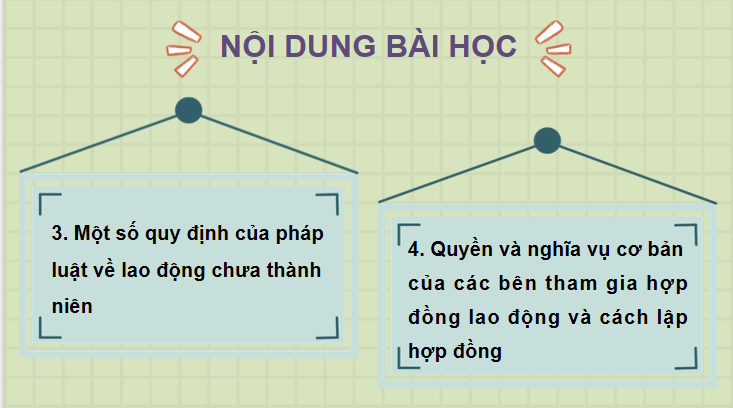 Quyền và nghĩa vụ lao động của công dân