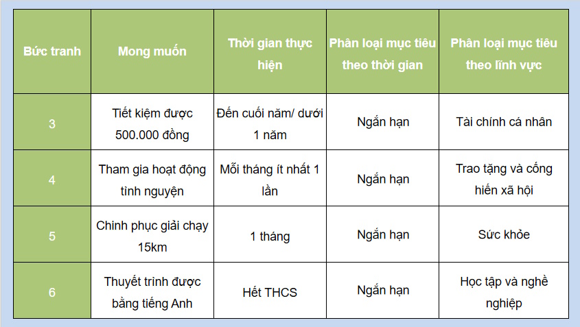  PowerPoint Giáo dục công dân 8 Kết nối tri thức Học kì 2