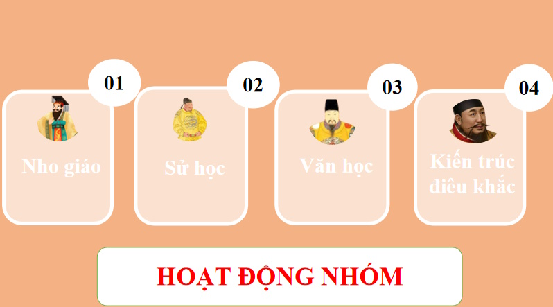 Các thành tựu văn hóa chủ yếu của Trung Quốc từ thế kỉ VII đến giữa thế kỉ XIX