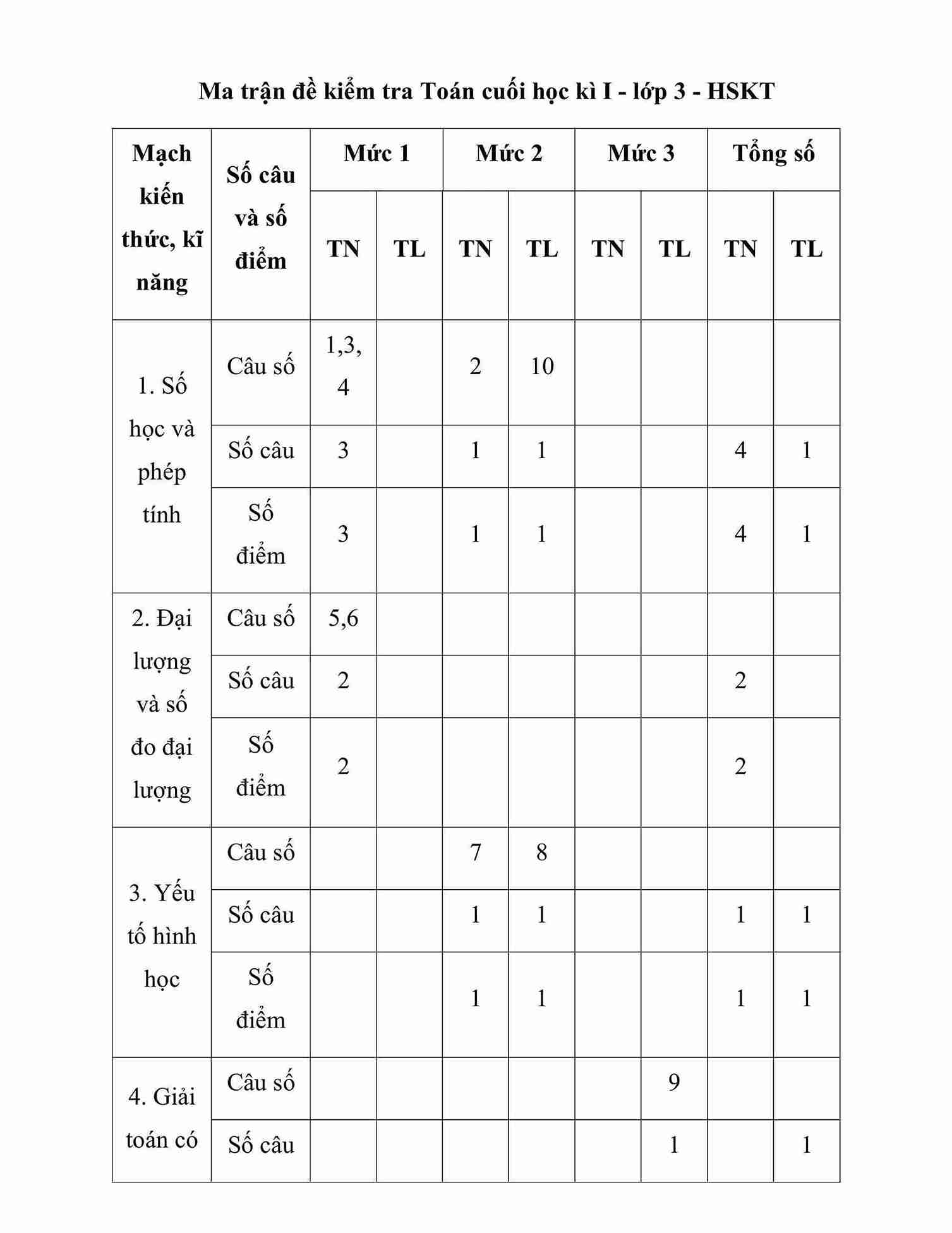 De thi HK1 mon toan lop 3 danh cho hs khuyet tat hinh anh 0*832596