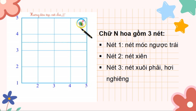PowerPoint Tiếng Việt 3 Bài 1: Ôn chữ hoa N, M