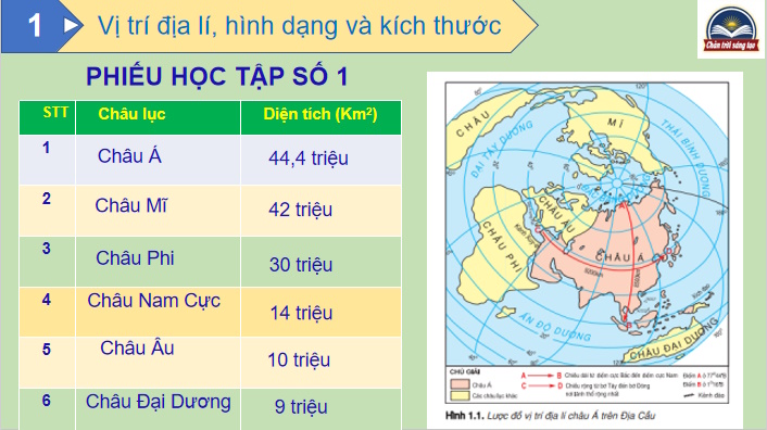 Thiên nhiên châu Á