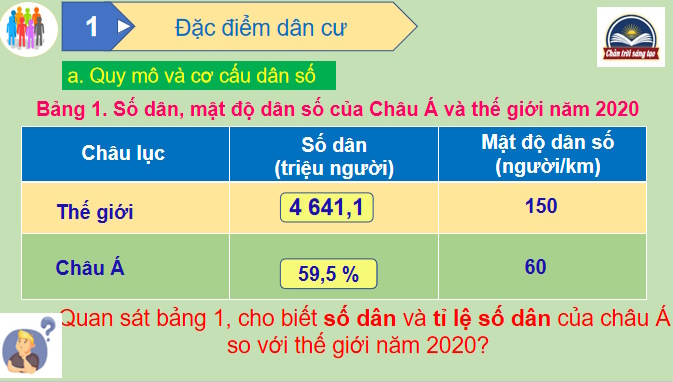 Đặc điểm dân cư xã hội châu Á