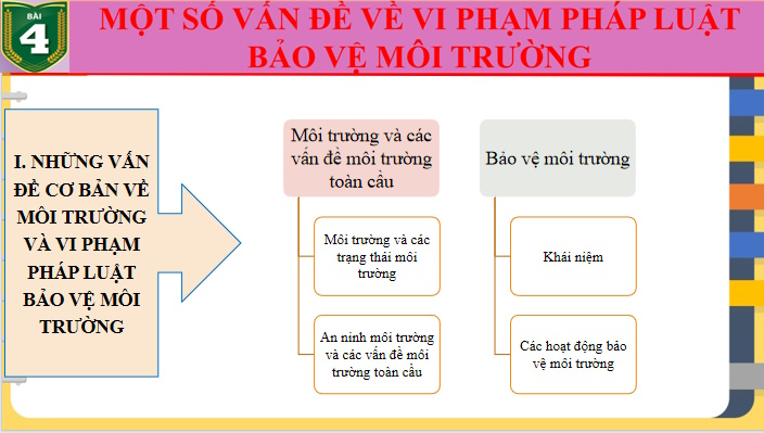 Giáo án PowerPoint Giáo dục Quốc phòng 11 Bài 4
