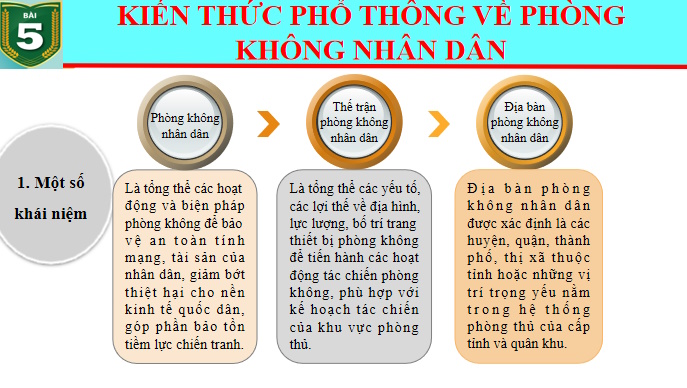PowerPoint Giáo dục Quốc phòng và An ninh Kết nối tri thức