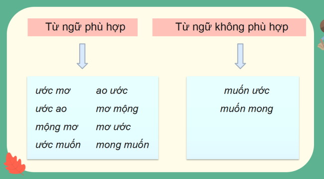 PowerPoint Tiếng Việt 3 Bài 1: Mở rộng vốn từ Ước mơ