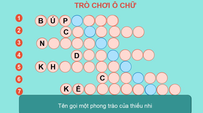 PowerPoint Tiếng Việt 3 Ôn tập giữa học kì I (Tiết 3)