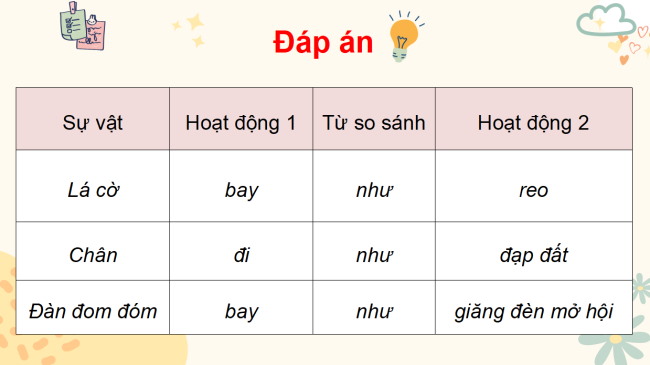 PowerPoint Tiếng Việt 3 Bài 3: Luyện tập về so sánh