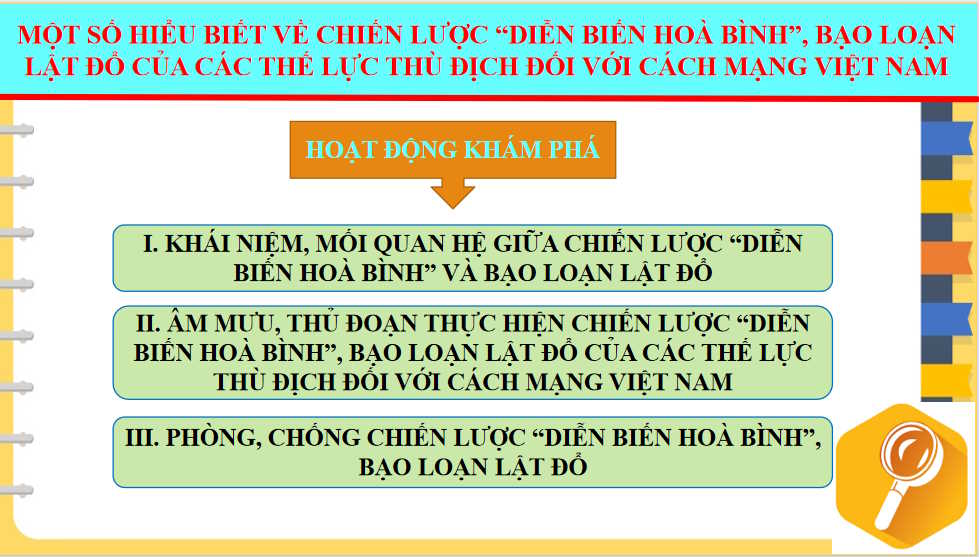 Giáo dục Quốc phòng và An ninh 12 Kết nối tri thức Học kì 1