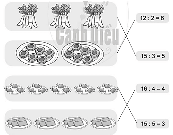Vở bài tập Toán lớp 2 Cánh diều Bài 57: Làm quen với phép chia – dấu chia (trang 14)