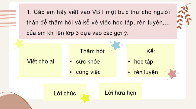 PowerPoint Tiếng Việt 3 Bài 4: Luyện tập viết thư cho người thân
