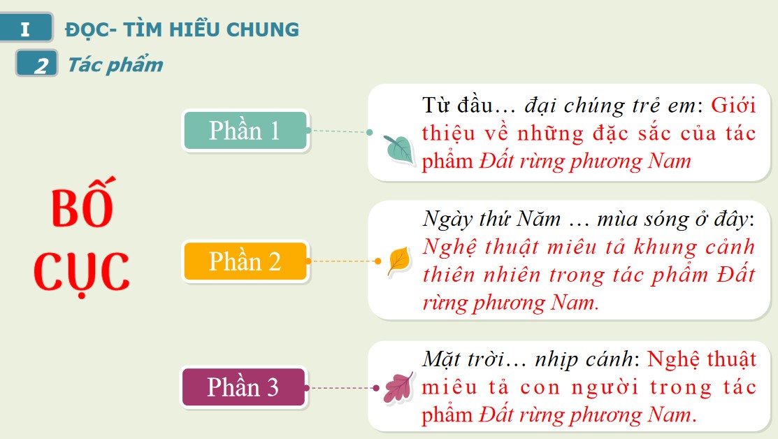 Giáo án PPT Văn 7 Cánh Diều Bài Thiên nhiên và con người trong truyện “Đất rừng phương Nam”