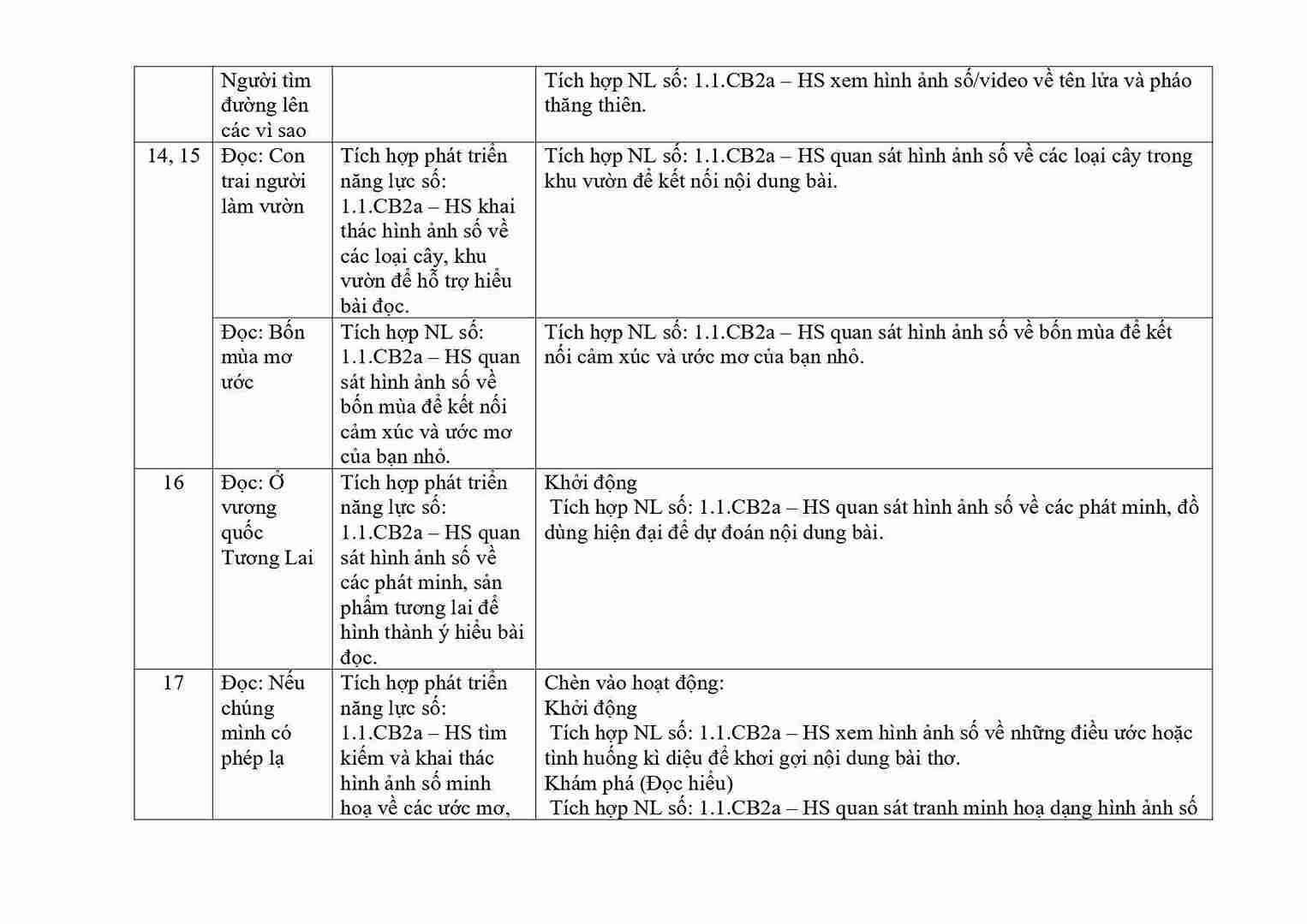 Ke hoach tich hop Nang luc so lop 4 sach KNTT mau 4 1*836422