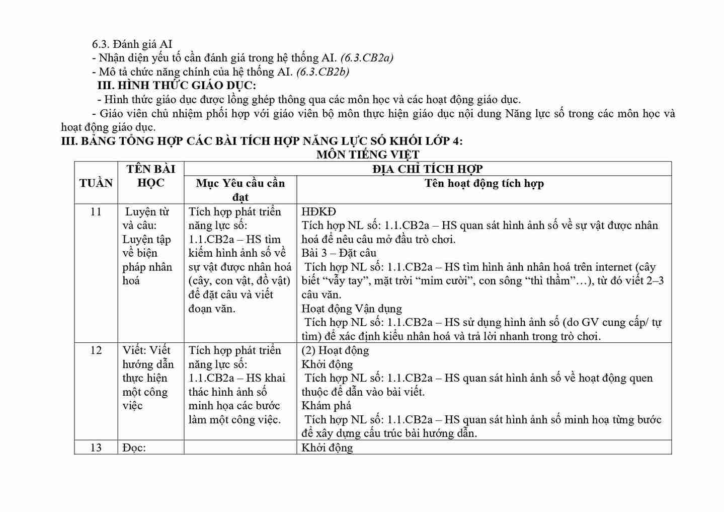 Ke hoach tich hop Nang luc so lop 4 sach KNTT mau 4 2*836421