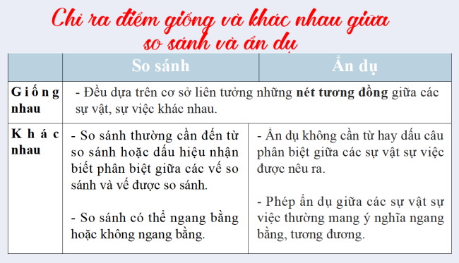 PowerPoint Ngữ văn 6 Bài 5: Thực hành tiếng Việt (trang 113)