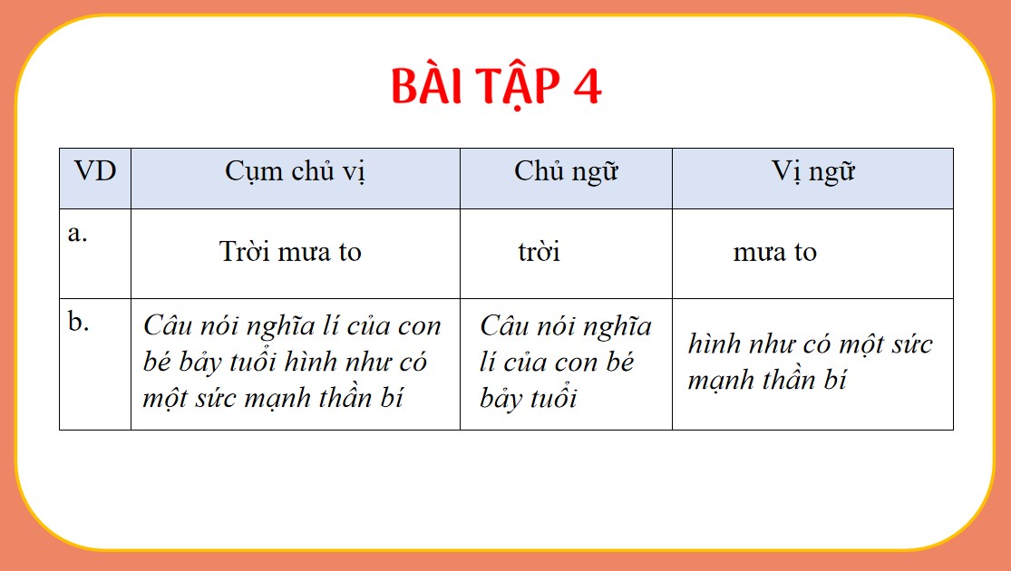 Giáo án PPT Văn 7 Cánh Diều Bài Thực hành tiếng Việt trang 90