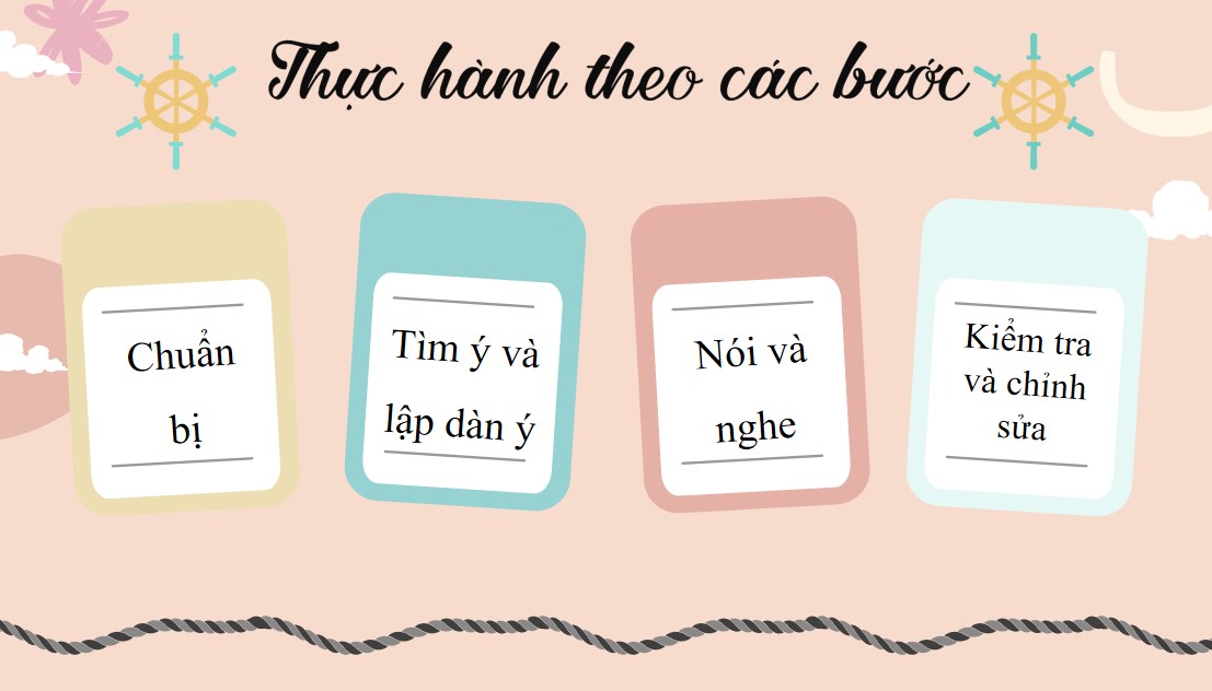 Giáo án PPT Văn 7 Cánh Diều Bài Thảo luận nhóm về một vấn đề