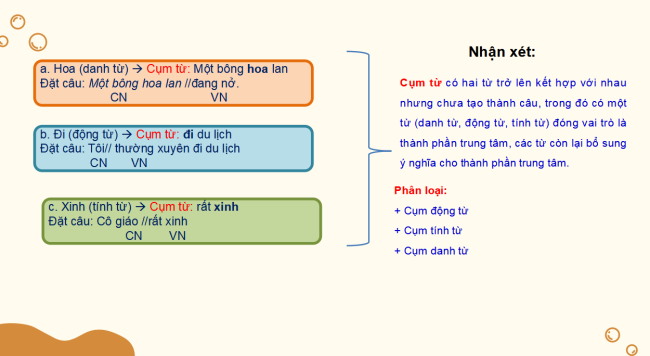PowerPoint Ngữ văn 6 Bài 4: Thực hành tiếng Việt