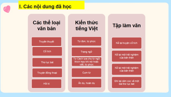 PowerPoint Ngữ văn 6 Ôn tập cuối học kì 1