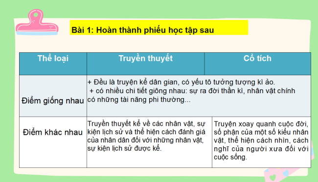 PowerPoint Ngữ văn 6 Ôn tập cuối học kì 1