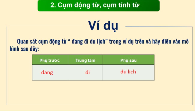PowerPoint Ngữ văn 6 Bài 5: Thực hành tiếng Việt