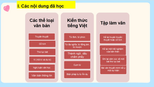 PowerPoint Ngữ văn 6 Ôn tập và tự đánh giá cuối học kì 1
