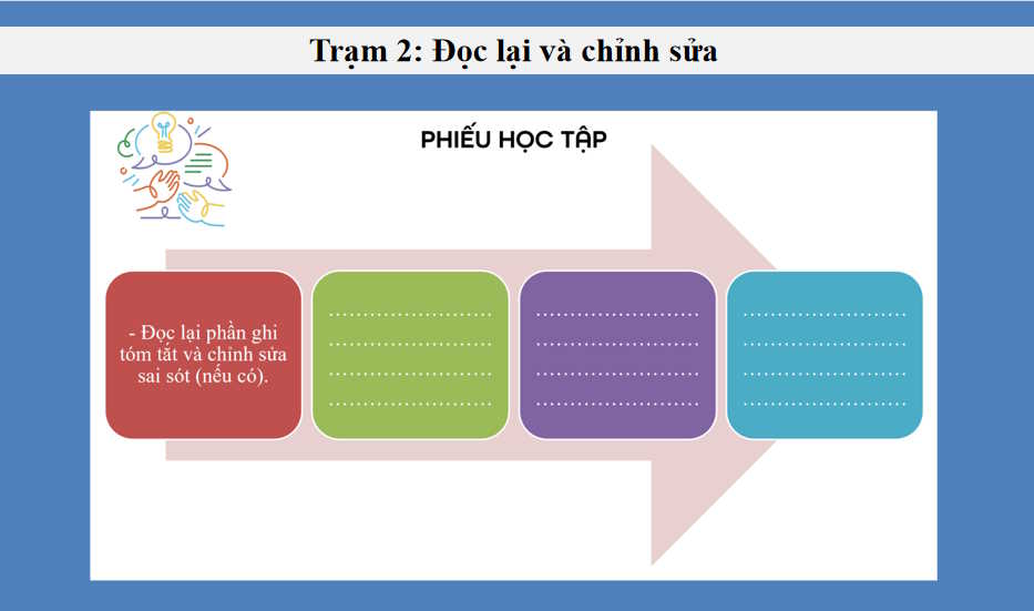Ngữ văn 7 Bài 4: Tóm tắt ý chính do người khác trình bày