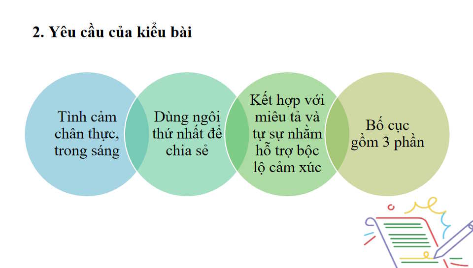 Ngữ văn 7 Bài 4: Viết bài văn biểu cảm về con người sự việc