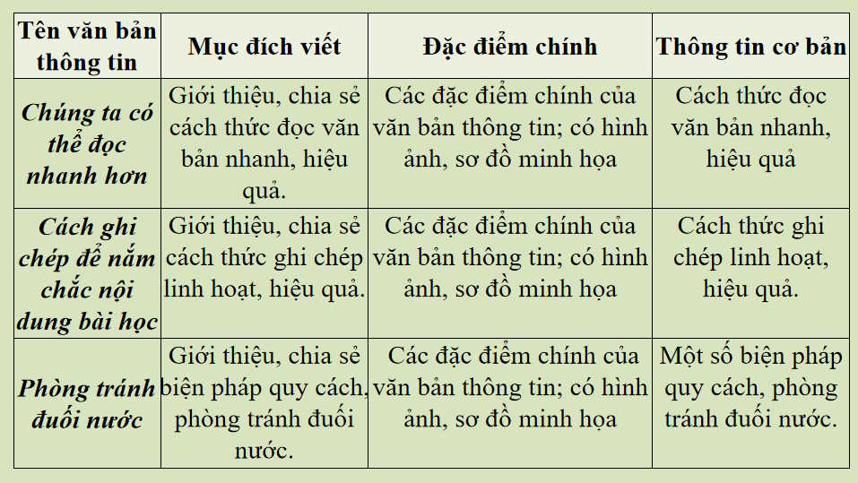 Ôn tập
