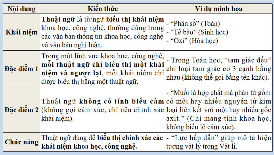 Thực hành tiếng Việt