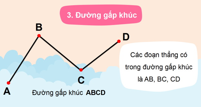 PowerPoint Toán 2: Đường thẳng - Đường cong - Đường gấp khúc