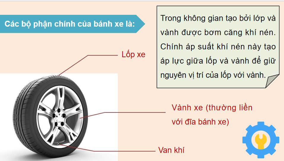 Bánh xe và hệ thống treo ô tô