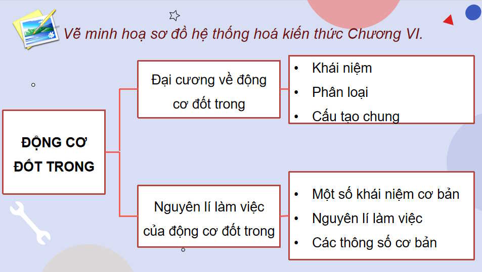 Động cơ đốt trong